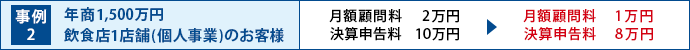 年商1,500万円 飲食店1店舗(個人事業)のお客様