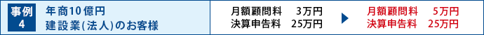 年商10億円 建設業(法人)のお客様