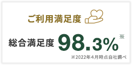 ご利用満足度 総合満足度98.3%※