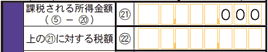 「21：課税される所得金額」「22：上の21に対する税額」