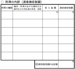 「所得の内訳（源泉徴収税額）」