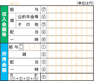 収入金額等、所得金額