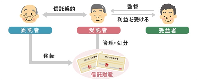 ポイントは、「自社株をどうするか」  ～賢い事業承継を考える～