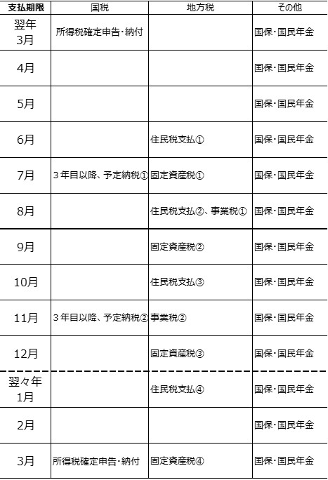 個人 事業 主 税金