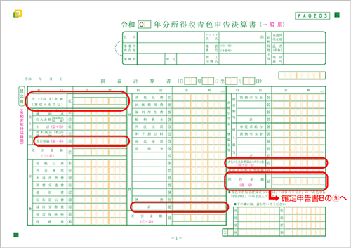 Ab 確定 違い 申告