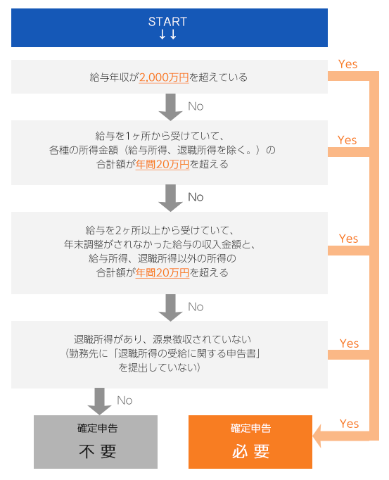 2021年版 令和2年分 確定申告のやり方から 期間や時期などの最新情報を掲載 マネーイズム