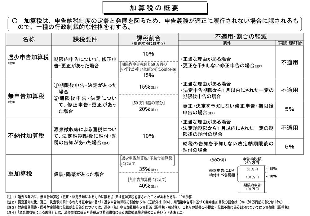 あなたは知っていますか 納税のペナルティ マネーイズム