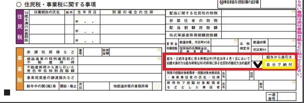 副業をしているサラリーマンのための 確定申告について徹底解説 – マネーイズム