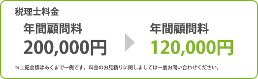 最初は年間顧問料200000円で高すぎだったけど、税理士変更したら120000円に抑えられました！