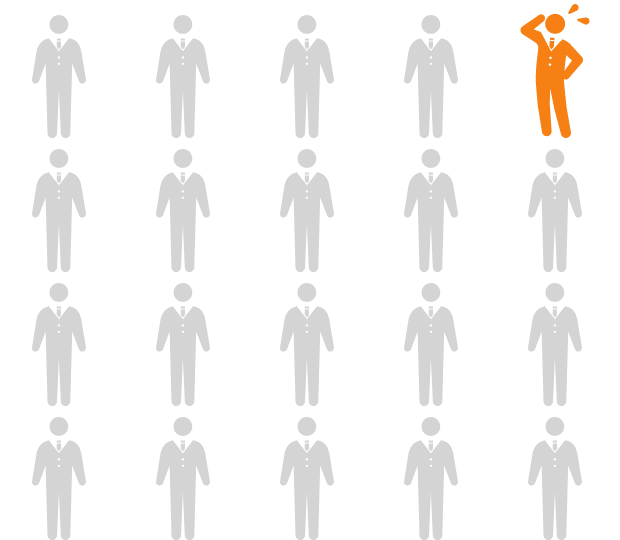 20人に1人が税務調査の対象