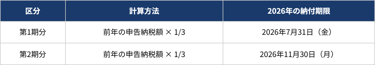 予定納税の第1期・第2期の計算方法と2026年の納付期限一覧