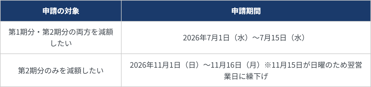 予定納税の減額申請期限(2026年)