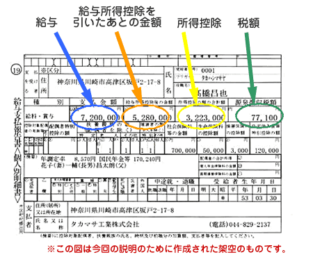 源泉徴収表サンプル