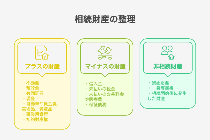 相続財産の整理